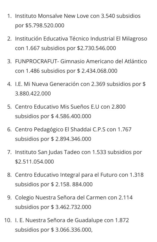 Información de Colegios y sus presuntos valores contratados. El cartel de las becas en soledad 