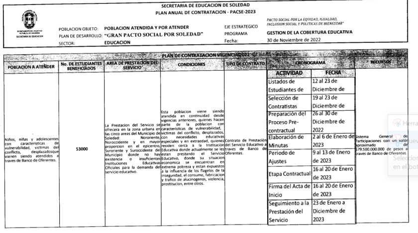 Tabla 1 de población atendida en el 2022 por la Alcaldía de Soledad de Rodolfo Ucrós