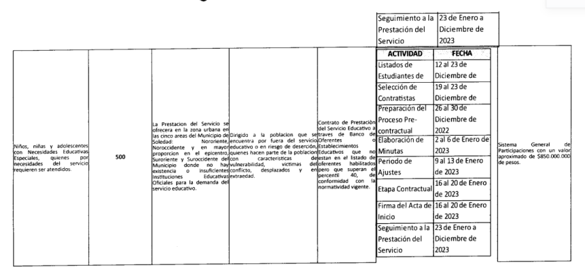 Tabla 2 de población atendida en el 2022 por la Alcaldía de Soledad de Rodolfo Ucrós