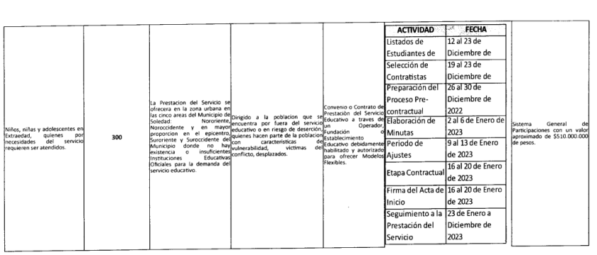 Tabla 3 de población atendida en el 2022 por la Alcaldía de Soledad de Rodolfo Ucrós