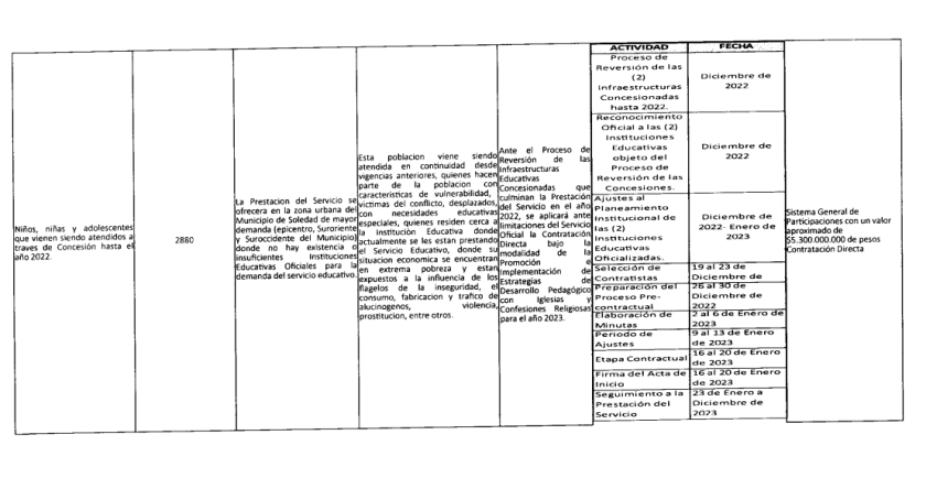 Tabla 3 de población atendida en el 2022 por la Alcaldía de Soledad de Rodolfo Ucrós