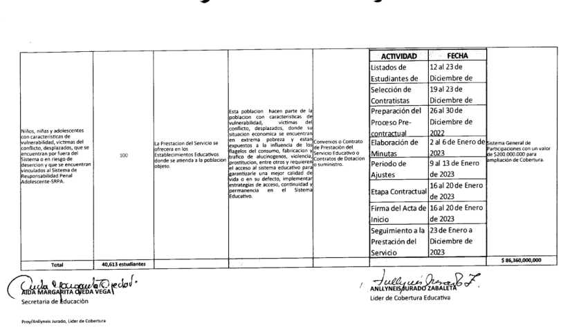 Tabla 5 de población atendida en el 2022 por la Alcaldía de Soledad de Rodolfo Ucrós