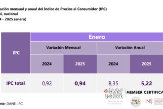 Variación mensual del IPC en enero de 2025 fue del 0,94%