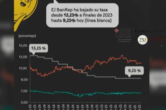 Petro defiende la emergencia económica y acusa a Banco de la República y al Congreso de provocar una crisis fiscal