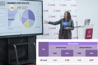 El IPC cerró 2025 en 5,10 % y marca el verdadero pulso del costo de vida en 2026