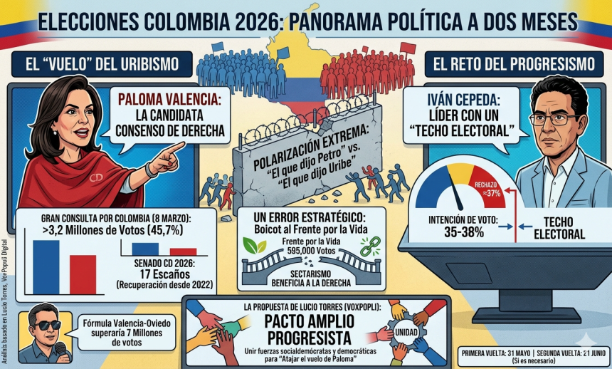 ¿Por qué es importante atajar el vuelo de Paloma Valencia y crear un Pacto amplio progresista?