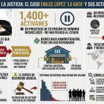 Bienes de La Gata: errores judiciales, demoras y vacíos institucionales frenan la reparación a víctimas en Colombia