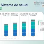 Presupuesto de la ADRES para salud en 2026 supera los $114 billones tras aumento histórico aprobado por el Gobierno nacional