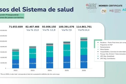 Presupuesto de la ADRES para salud en 2026 supera los $114 billones tras aumento histórico aprobado por el Gobierno nacional
