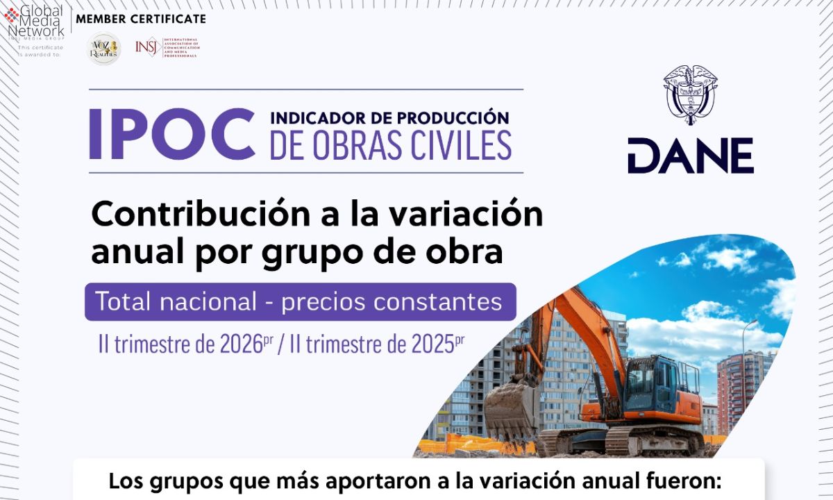 Obras civiles en Colombia crecieron 17,1 % en el segundo trimestre de 2026, según el DANE