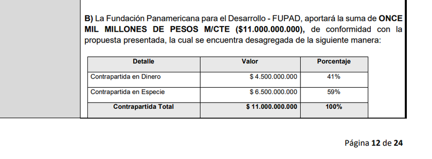 Contrapartida que debería tener el FUPAD para cancelar los honorarios a contratistas