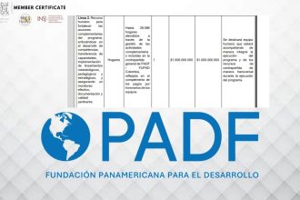 FUPAD recibe más de $105.000 millones y contratistas de Familias en su Tierra siguen esperando su plata: ¿Aquí hay gato encerrado? (II)